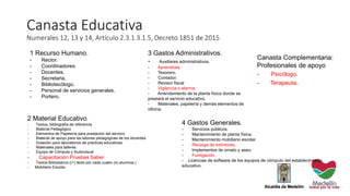 Canasta Educativa
Numerales 12, 13 y 14, Artículo 2.3.1.3.1.5, Decreto 1851 de 2015
1 Recurso Humano.
- Rector.
- Coordinadores.
- Docentes.
- Secretaria.
- Bibliotecólogo.
- Personal de servicios generales.
- Portero.
2 Material Educativo.
- Textos, bibliografía de referencia
- Material Pedagógico
- Elementos de Papelería para prestación del servicio
- Material de apoyo para las labores pedagógicas de los docentes
- Dotación para laboratorios de prácticas educativas
- Materiales para talleres
- Equipo de Cómputo y Audiovisual
- Capacitación Pruebas Saber
- Textos Bibliobanco ((1) texto por cada cuatro (4) alumnos.)
- Mobiliario Escolar
3 Gastos Administrativos.
- Auxiliares administrativos.
- Aprendices.
- Tesorero.
- Contador.
- Revisor fiscal
- Vigilancia o alarma.
- Arrendamiento de la planta física donde se
prestará el servicio educativo.
- Materiales, papelería y demás elementos de
oficina.
4 Gastos Generales.
- Servicios públicos.
- Mantenimiento de planta física.
- Mantenimiento mobiliario escolar
- Recarga de extintores.
- Implementos de ornato y aseo.
- Fumigación.
- Licencias de software de los equipos de cómputo del establecimiento
educativo.
Canasta Complementaria:
Profesionales de apoyo
- Psicólogo.
- Terapeuta.
 