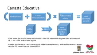 Canasta Educativa
Cabe anotar que dicho aumento se considera a partir del presupuesto asignado para la contratación
de 21.157 cupos en educación regular.
Para los estudiantes en los contratos para la población en extra edad y adultos el incremento a aplicar
será del IPC causado para la vigencia 2015.
Canasta básica
Canasta
Complementaria
Valor
estudiante
atendido
%Excedente o
utilidad
Valor
estudiante
atendido
2016
Valor
estudiante
atendido
2015
14,24%
 