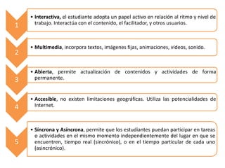 1
• Interactiva, el estudiante adopta un papel activo en relación al ritmo y nivel de
trabajo. Interactúa con el contenido, el facilitador, y otros usuarios.
2
• Multimedia, incorpora textos, imágenes fijas, animaciones, vídeos, sonido.
3
• Abierta, permite actualización de contenidos y actividades de forma
permanente.
4
• Accesible, no existen limitaciones geográficas. Utiliza las potencialidades de
Internet.
5
• Síncrona y Asíncrona, permite que los estudiantes puedan participar en tareas
o actividades en el mismo momento independientemente del lugar en que se
encuentren, tiempo real (sincrónico), o en el tiempo particular de cada uno
(asincrónico).
 