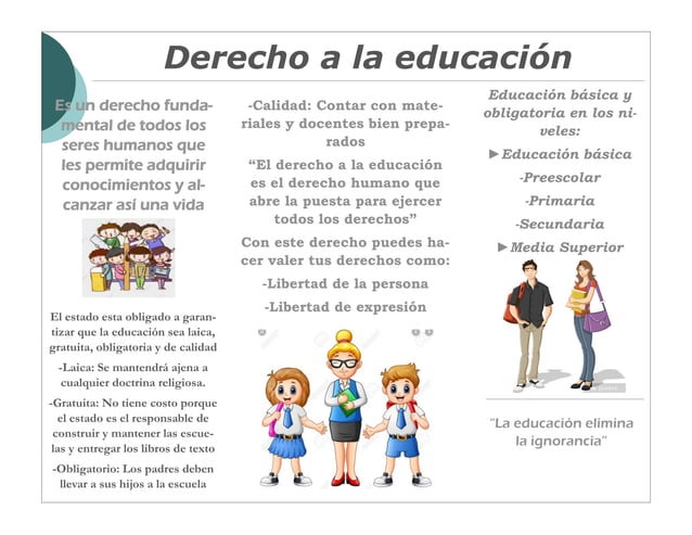 Triptico del Art 3 "La educación" | PPT