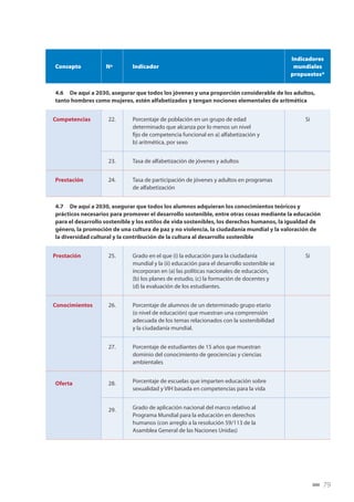 Educación 2030: Declaración de Incheon y Marco de Acción