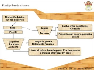 Distinción básica  En los deportes Elite Pueblo Justas Y  Torneos . La palma . La soule .La lucha Lucha entre caballeros  A caballo Presentación de una pequeña  batalla Juego de pelota Netamente Francés Llevar el balon, hacerlo pasar Por dos postes e incluso atravesar Un arco 