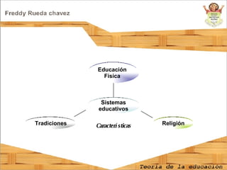 Tradiciones Religión Educación  Física  Sistemas educativos Características 