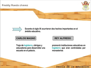 Durante el siglo IX ocurrieron dos hechos importantes en el ámbito educativo.  CARLOS MAGNO Trajo de  Inglaterra , clérigos y educadores para desarrollar una escuela en el palacio. REY ALFREDO   promovió instituciones educativas en  Inglaterra  que eran controladas por monasterios  
