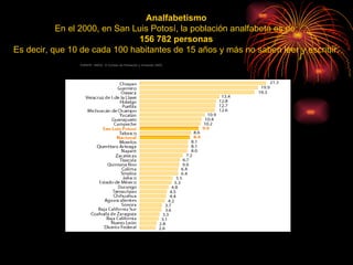 Analfabetismo En el 2000, en San Luis Potosí, la población analfabeta es de: 156 782 personas Es decir, que 10 de cada 100 habitantes de 15 años y más no saben leer y escribir. FUENTE: INEGI. II Conteo de Población y Vivienda 2005. 