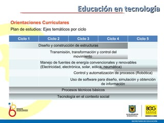 Orientaciones Curriculares Plan de estudios: Ejes temáticos por ciclo Educación en tecnología Ciclo 1 Ciclo 2 Ciclo 3 Ciclo 4 Ciclo 5 Diseño y construcción de estructuras Transmisión, transformación y control del movimiento  Manejo de fuentes de energía convencionales y renovables (Electricidad, electrónica, solar, eólica, neumática) Control y automatización de procesos (Robótica) Uso de software para diseño, simulación y obtención de información Procesos técnicos básicos Tecnología en el contexto social 