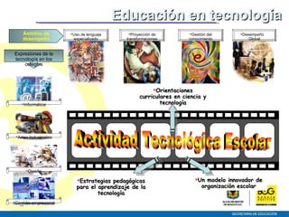 Ámbitos de desempeño Expresiones de la tecnología en los colegios Educación en tecnología Estrategias pedagógicas para el aprendizaje de la tecnología Orientaciones curriculares en ciencia y tecnología Un modelo innovador de organización escolar Uso de lenguaje especializado Proyección de transformaciones Gestión del conocimiento Desempeño  Global Informática Artes Industriales Gestión empresarial Diseño Actividad Tecnológica Escolar 