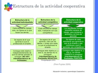 Educación inclusiva y aprendizaje Cooperativo
Estructura de la actividad cooperativa
(Pere Pujolas 2009)
 