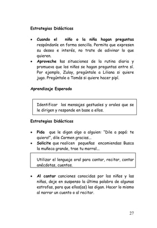 Estrategias Didácticas 
• 
Cuando el niño o la niña hagan preguntas respóndanle en forma sencilla. Permita que expresen su deseo e interés, no trate de adivinar lo que quieren. 
• 
Aproveche las situaciones de la rutina diaria y promueva que los niños se hagan preguntas entre sí. Por ejemplo, Zulay, pregúntale a Liliana si quiere jugo. Pregúntale a Tomás si quiere hacer pipí. 
Aprendizaje Esperado 
Identificar los mensajes gestuales y orales que se le dirigen y responde en base a ellos. 
Estrategias Didácticas 
• 
Pida que le digan algo a alguien: “Dile a papá: te quiero!”, dile Carmen gracias... 
• 
Solicite que realicen pequeñas encomiendas: Busca la muñeca grande, trae tu morral... 
Utilizar el lenguaje oral para cantar, recitar, contar anécdotas, cuentos. 
• 
Al cantar canciones conocidas por los niños y las niñas, deje en suspenso la última palabra de algunas estrofas, para que ellos(as) las digan. Hacer lo mismo al narrar un cuento o al recitar. 
27 
 