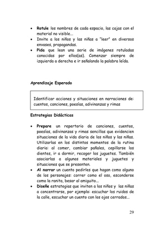 • 
Rotule los nombres de cada espacio, las cajas con el material no visible... 
• 
Invite a los niños y las niñas a “leer” en diversos envases, propagandas. 
• 
Pida que lean una serie de imágenes rotuladas conocidas por ellos(as). Comenzar siempre de izquierda a derecha e ir señalando la palabra leída. 
Aprendizaje Esperado 
Identificar acciones y situaciones en narraciones de: cuentos, canciones, poesías, adivinanzas y rimas 
Estrategias Didácticas 
• 
Prepare un repertorio de canciones, cuentos, poesías, adivinanzas y rimas sencillas que evidencien situaciones de la vida diaria de los niños y las niñas. Utilizarlas en los distintos momentos de la rutina diaria: al comer, cambiar pañales, cepillarse los dientes, ir a dormir, recoger los juguetes. También asociarlas a algunos materiales y juguetes y situaciones que se presenten. 
• 
Al narrar un cuento pedirles que hagan como alguno de los personajes: correr como el oso, esconderse como la ranita, besar al amiguito... 
• 
Diseñe estrategias que inviten a los niños y las niñas a concentrarse, por ejemplo: escuchar los ruidos de la calle, escuchar un cuento con los ojos cerrados... 
29 
 