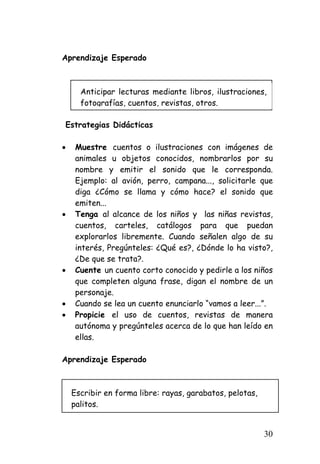 Aprendizaje Esperado 
Anticipar lecturas mediante libros, ilustraciones, fotografías, cuentos, revistas, otros. 
Estrategias Didácticas 
• 
Muestre cuentos o ilustraciones con imágenes de animales u objetos conocidos, nombrarlos por su nombre y emitir el sonido que le corresponda. Ejemplo: al avión, perro, campana..., solicitarle que diga ¿Cómo se llama y cómo hace? el sonido que emiten... 
• 
Tenga al alcance de los niños y las niñas revistas, cuentos, carteles, catálogos para que puedan explorarlos libremente. Cuando señalen algo de su interés, Pregúnteles: ¿Qué es?, ¿Dónde lo ha visto?, ¿De que se trata?. 
• 
Cuente un cuento corto conocido y pedirle a los niños que completen alguna frase, digan el nombre de un personaje. 
• 
Cuando se lea un cuento enunciarlo “vamos a leer...”. 
• 
Propicie el uso de cuentos, revistas de manera autónoma y pregúnteles acerca de lo que han leído en ellas. 
Aprendizaje Esperado 
Escribir en forma libre: rayas, garabatos, pelotas, palitos. 
30 
 