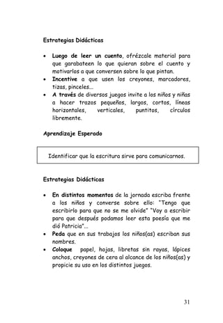 Estrategias Didácticas 
• 
Luego de leer un cuento, ofrézcale material para que garabateen lo que quieran sobre el cuento y motivarlos a que conversen sobre lo que pintan. 
• 
Incentive a que usen los creyones, marcadores, tizas, pinceles... 
• 
A través de diversos juegos invite a los niños y niñas a hacer trazos pequeños, largos, cortos, líneas horizontales, verticales, puntitos, círculos libremente. 
Aprendizaje Esperado 
Identificar que la escritura sirve para comunicarnos. 
Estrategias Didácticas 
• 
En distintos momentos de la jornada escriba frente a los niños y converse sobre ello: “Tengo que escribirlo para que no se me olvide” “Voy a escribir para que después podamos leer esta poesía que me dió Patricia”... 
• 
Peda que en sus trabajos los niños(as) escriban sus nombres. 
• 
Coloque papel, hojas, libretas sin rayas, lápices anchos, creyones de cera al alcance de los niños(as) y propicie su uso en los distintos juegos. 
31 
 