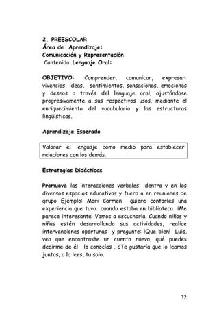 2. 
PREESCOLAR 
Área de Aprendizaje: 
Comunicación y Representación 
Contenido: Lenguaje Oral: 
OBJETIVO: Comprender, comunicar, expresar: vivencias, ideas, sentimientos, sensaciones, emociones y deseos a través del lenguaje oral, ajustándose progresivamente a sus respectivos usos, mediante el enriquecimiento del vocabulario y las estructuras lingüísticas. 
Aprendizaje Esperado 
Valorar el lenguaje como medio para establecer relaciones con los demás. 
Estrategias Didácticas 
Promueva las interacciones verbales dentro y en los diversos espacios educativos y fuera o en reuniones de grupo Ejemplo: Mari Carmen quiere contarles una experiencia que tuvo cuando estaba en biblioteca ¡Me parece interesante! Vamos a escucharla. Cuando niños y niñas estén desarrollando sus actividades, realice intervenciones oportunas y pregunte: ¡Que bien! Luis, veo que encontraste un cuento nuevo, qué puedes decirme de él , lo conocías , ¿Te gustaría que lo leamos juntos, o lo lees, tu solo. 
32 
 