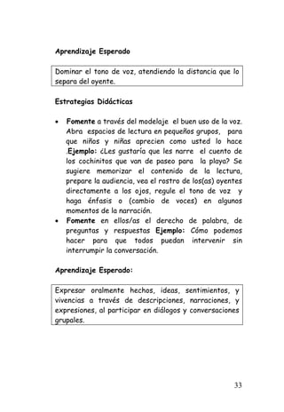 Aprendizaje Esperado 
Dominar el tono de voz, atendiendo la distancia que lo separa del oyente. 
Estrategias Didácticas 
• 
Fomente a través del modelaje el buen uso de la voz. Abra espacios de lectura en pequeños grupos, para que niños y niñas aprecien como usted lo hace .Ejemplo: ¿Les gustaría que les narre el cuento de los cochinitos que van de paseo para la playa? Se sugiere memorizar el contenido de la lectura, prepare la audiencia, vea el rostro de los(as) oyentes directamente a los ojos, regule el tono de voz y haga énfasis o (cambio de voces) en algunos momentos de la narración. 
• 
Fomente en ellos/as el derecho de palabra, de preguntas y respuestas Ejemplo: Cómo podemos hacer para que todos puedan intervenir sin interrumpir la conversación. 
Aprendizaje Esperado: 
Expresar oralmente hechos, ideas, sentimientos, y vivencias a través de descripciones, narraciones, y expresiones, al participar en diálogos y conversaciones grupales. 
33 
 