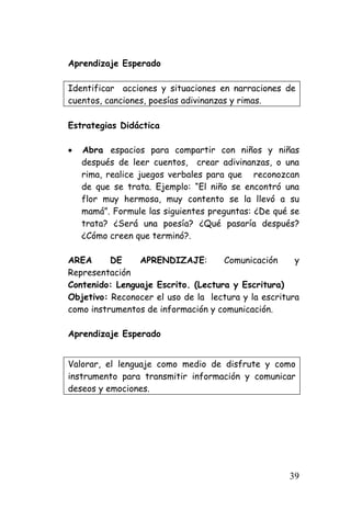 Aprendizaje Esperado 
Identificar acciones y situaciones en narraciones de cuentos, canciones, poesías adivinanzas y rimas. 
Estrategias Didáctica 
• 
Abra espacios para compartir con niños y niñas después de leer cuentos, crear adivinanzas, o una rima, realice juegos verbales para que reconozcan de que se trata. Ejemplo: “El niño se encontró una flor muy hermosa, muy contento se la llevó a su mamá”. Formule las siguientes preguntas: ¿De qué se trata? ¿Será una poesía? ¿Qué pasaría después? ¿Cómo creen que terminó?. 
AREA DE APRENDIZAJE: Comunicación y Representación 
Contenido: Lenguaje Escrito. (Lectura y Escritura) 
Objetivo: Reconocer el uso de la lectura y la escritura como instrumentos de información y comunicación. 
Aprendizaje Esperado 
Valorar, el lenguaje como medio de disfrute y como instrumento para transmitir información y comunicar deseos y emociones. 
39 
 