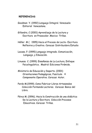 51 
REFERENCIAS 
Goodman Y. (1992) Lenguaje Integral. Venezuela: 
Editorial Venezolana. 
Gillandrs, C (2001) Aprendizaje de la Lectura y 
Escritura en Preescolar. Mexico: Trillas. 
Héller M ( 1995) Hacia el Proceso de Lecto- Escritura 
Reflexivo y Creativo. Caracas: Distribuidora Estudio 
Lacasa ,P. (1995) Lenguaje integrado. Comunicación, 
Lenguaje, y Educación. 
Linuesa C. (1999). Enseñanza de La Lectura, Enfoque 
Psicolinguístico. Madrid: Ediciones Pirámide. 
Ministerio de Educación y Deporte. (2001) 
Orientaciones Pedagógicas, Fascículo 4 
Componente Operativo. Caracas: Autor. 
Pardo M.(1999). Como Fabricar Libros Artesanales 
Colección Formando Lectores. Caracas: Banco del 
Libro. 
Pérez M. (1996). Hacia la Construcción de una didáctica 
De la Lectura y Escritura Colección Procesos 
Educativos. Caracas: Trillas. 
