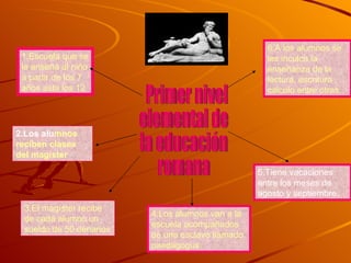 Primer nivel  elemental de  la educación romana 1.Escuela que se le enseña al niño a partir de los 7 años asta los 12 2.Los alu mnos reciben clases del magíster 3.El magíster recibe de cada alumno un sueldo de 50 denarios 4.Los alumnos van a la escuela acompañados de una esclavo llamado paedagogus. 5.Tiene vacaciones entre los meses de agosto y septiembre. 6.A los alumnos se les inculca la enseñanza de la lectura, escritura , calculo entre otras. 