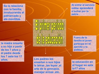 El primer periodo de la educación Se la relaciona con la familia, involucrando al patriarcado y ala movilitas. Los padres les enseñan a sus hijos la letras ,las leyes ,el arte de la gimnasia, manejar armas ,etc. la educación en el hogar es asta lo17 años   la madre enseña a su hijo a partir de los 7 años y el padre desde los 7 asta los 17 años. Fuera de la familia el joven participa en  el  ejercito y la política. Al entrar al servicio militar  aprenderá  a luchar por la patria . 