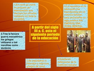 A partir del siglo  III a. C. asta el  siguiente periodo de la educación 1.En roma se vivirá un proceso de helenización que afectara los círculos nobiliario en toda la sociedad. 2.Tras la tercera guerra macedónica los griegos utilizaron a los movilitas como esclavos 3.Se expulsaron a filósofos y retóricos griegos de roma. 4.Existieron defensores de la tradición romana 5.La republica en la educación fue abandonada por el entorno familiar para convertirse en algo publico ASI EMPIEZA UNA ROMA IMPERAL. 