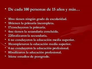De cada 100 personas de 15 años y más… 10no tienen ningún grado de escolaridad. 18tienen la primaria incompleta. 17concluyeron la primaria. 4no tienen la secundaria concluida. 22finalizaron la secundaria. 6 no concluyeron la educación media superior. 10completaron la educación media superior. 4 no concluyeron la educación profesional. 8finalizaron la educación profesional. 1tiene estudios de postgrado. 