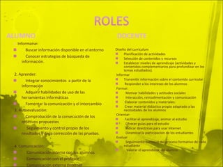 ALUMNO 1.  Informarse:      Buscar información disponible en el entorno       Conocer estrategias de búsqueda de información.    2. Aprender:      Integrar conocimientos  a partir de la información       Adquirir habilidades de uso de las herramientas informáticas       Fomentar la comunicación y el intercambio    3. Autoevaluación:      Comprobación de la consecución de los objetivos propuestos        Seguimiento y control propio de los resultados y de la corrección de las pruebas.    4. Comunicación:       Comunicación interna con los alumnos        Comunicación con el profesor        Comunicación externa (Internet DOCENTE Diseño del curriculum Planificación de actividades  Selección de contenidos y recursos  Establecer niveles de aprendizaje (actividades y contenidos complementarios para profundizar en los temas estudiados).    Informar Transmitir información sobre el contenido curricular    Responder a los intereses de los alumnos    Formar:    Motivar habilidades y actitudes sociales     Interacción, retroalimentación y comunicación    Elaborar contenidos y materiales:   Crear material didáctico propio adaptado a las necesidades de los alumnos    Orientar:   Facilitar el aprendizaje, animar al estudio     Ofrecer guías para el estudio     Indicar directrices para usar Internet     Dinamizar la participación de los estudiantes    Evaluar    Seguimiento continuo del proceso formativo de cada estudiante      Valorar el aprendizaje del alumno.  