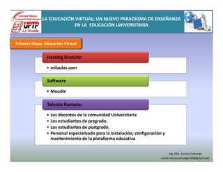 • milaulas.com• milaulas.com
Hosting Gratuito
• Moodle• Moodle
Software
• Los docentes de la comunidad Universitaria
• Los estudiantes de pregrado.
• Los estudiantes de postgrado.
• Personal especializado para la instalación, configuración y
mantenimiento de la plataforma educativa
• Los docentes de la comunidad Universitaria
• Los estudiantes de pregrado.
• Los estudiantes de postgrado.
• Personal especializado para la instalación, configuración y
mantenimiento de la plataforma educativa
Talento Humano
Primera Etapa. Educación Virtual
LA EDUCACIÓN VIRTUAL: UN NUEVO PARADIGMA DE ENSEÑANZA
EN LA EDUCACIÓN UNIVERSITARIA
Ing. MSc. Lennys Camargo
email: lennyscamargo540@gmail.com
 