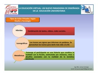 Combinación de textos, vídeos, redes sociales.
Los íconos son signos que informan sin palabras. Se
aprovechan los íconos para darle más vida a la AV.
Sumerge al participante en una historia que combina la
realidad con la ficción, estimulado por misiones, retos o
desafíos asociados con la realidad de la temática
planteada
Tipos de Aulas Virtuales. Según
Diseño y Tecnología
Híbridas
Iconográficas
Metafóricas
LA EDUCACIÓN VIRTUAL: UN NUEVO PARADIGMA DE ENSEÑANZA
EN LA EDUCACIÓN UNIVERSITARIA
Ing. MSc. Lennys Camargo
email: lennyscamargo540@gmail.com
 