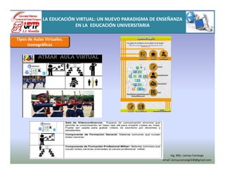 Tipos de Aulas Virtuales.
Iconográficas
LA EDUCACIÓN VIRTUAL: UN NUEVO PARADIGMA DE ENSEÑANZA
EN LA EDUCACIÓN UNIVERSITARIA
Ing. MSc. Lennys Camargo
email: lennyscamargo540@gmail.com
 