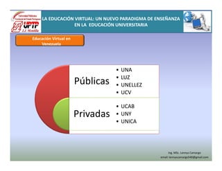 PúblicasPúblicas
PrivadasPrivadas
• UNA
• LUZ
• UNELLEZ
• UCV
• UNA
• LUZ
• UNELLEZ
• UCV
• UCAB
• UNY
• UNICA
• UCAB
• UNY
• UNICA
Educación Virtual en
Venezuela
LA EDUCACIÓN VIRTUAL: UN NUEVO PARADIGMA DE ENSEÑANZA
EN LA EDUCACIÓN UNIVERSITARIA
Ing. MSc. Lennys Camargo
email: lennyscamargo540@gmail.com
 