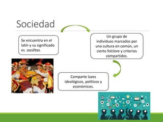 Sociedad
Se encuentra en el
latín y su significado
es sociĕtas.
Un grupo de
individuos marcados por
una cultura en común, un
cierto folclore y criterios
compartidos.
Comparte lazos
ideológicos, políticos y
económicos.
 