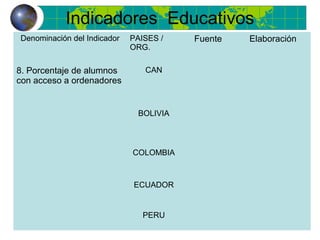 Indicadores Educativos
Denominación del Indicador PAISES /
ORG.
Fuente Elaboración
8. Porcentaje de alumnos
con acceso a ordenadores
CAN
BOLIVIA
COLOMBIA
ECUADOR
PERU
 