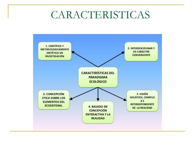 Educacion actual