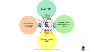 LAS REDES
Primera llamada
ARPANET de uso
militar
Segunda llamada
BINET
Finalmente la
mas famosa
INTERNET
Historia de la Educación a distancia- Jennifer Alamilla 10
 