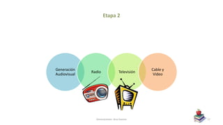 Generación
Audiovisual
Radio Televisión
Cable y
Video
Generaciones- Ana Gascon 17
 