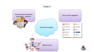 Etapa 3
Generación Digital
Interactividad inmediata
estudiante - profesor
Documentos digitales
Bidireccional
Generaciones- Ana Gascon 18
 