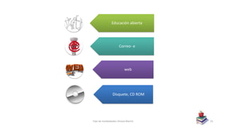 Educación abierta
Correo- e
web
Disquete, CD ROM
Tipo de modalidades-Sheyla Martin 25
 