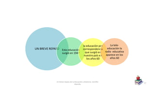 UN BREVE REPASO Esta educación
surgió en 1947
la educación por
correspondencia
que surgió en
nuestro país en
los años 60
La tele-
educación la
radio educativa
aparece en los
años 60
Un breve repaso de la Educación a distancia- Jennifer
Alamilla
27
 