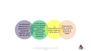 La educación
abierta hizo su
aparición en la
educación
superior en el
año de 1972
A partir de esa
fecha la educación
superior abierta y
a distancia
empieza a surgir
en diversas
instituciones
educativas
La
videoconferencia
surge a mediados
de los años 90
Finalmente los
cursos en línea o
e-learnig se
inician en la
UNAM
Un breve repaso de la Educación a distancia- Jennifer
Alamilla
28
 