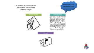 El sistema de comunicación
de aquellas instituciones
era muy simple
Texto escrito manuscritos
correos
Materiales y vías
de comunicación
 