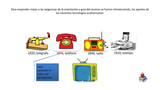 Para responder mejor a las exigencias de la orientación y guía del alumno se fueron introduciendo, los aportes de
las nacientes tecnologías audiovisuales.
1820, telégrafo 1876, teléfono 1894, radio 1910, teletipo
1923, televisión
Para
conectar al
tutor con
los alumnos
 