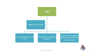 WTB
Formación basada en la
Web
Provisión de contenido
educativo
a través de un navegador
web, ya sea en Internet,
en una intranet.
(Web Based Training
WTB – Jennifer Alamilla 42
 