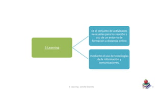 E-Learning
Es el conjunto de actividades
necesarias para la creación y
uso de un entorno de
formación a distancia online
mediante el uso de tecnologías
de la información y
comunicaciones.
E -Learning - Jennifer Alamilla 43
 
