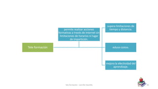 Tele formación
supera limitaciones de
tiempo y distancia.
educe costos.
mejora la efectividad del
aprendizaje.
permite realizar acciones
formativas a través de Internet sin
limitaciones de horarios ni lugar
de impartición.
Tele formación – Jennifer Alamilla 45
 