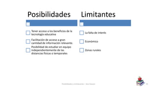 Posibilidades
Tener acceso a los beneficios de la
tecnología educativa
Facilitación de acceso a gran
cantidad de información relevante.
Posibilidad de estudiar en equipo
independientemente de las
distancias físicas o temporales
Limitantes
La falta de interés
Económico
Zonas rurales
Posibilidades y Limitaciones – Ana Gascon 55
 