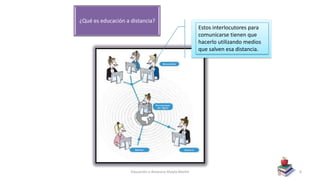 Estos interlocutores para
comunicarse tienen que
hacerlo utilizando medios
que salven esa distancia.
¿Qué es educación a distancia?
Educación a distancia-Sheyla Martin 6
 