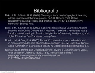 Dirkx, J. M., & Smith, R. O. (2004). Thinking out of a bowl of spaghetti: Learning
to learn in online collaborative groups. En T. S. Roberts (Ed.), Online
collaborative learning: Theory and practice (pp. xiv, 321 p.). Hershey PA:
Information Science Pub.
Dirkx, J. M., & Smith, R. O. (2009). Faciliting Transformative Learning: Engaging
Emotions in an Online Context. En J. Mezirow, T. Edward & Associates (Eds.),
Transformative Learning in Practice: Insights from Community, Workplace, and
Higher Education. San Francisco: Jossey-Bass.
Duart, J. M., & Sangrà, A. (2000). Formación universitaria por medio de la web:
un modelo integrador para el aprendizaje superior. En J. M. Duart & A. Sangrà
(Eds.), Aprender en la virtualidad (pp. 23-49). Barcelona: Editorial Gedisa, S.A.
Garrison, D. R. (1997). Self-Directed Learning: Toward a Comprehensive Model.
Adult Education Quarterly, 48(18), 18-33. Recuperado de http://
aeq.sagepub.com/cgi/content/abstract/48/1/18 doi:
10.1177/074171369704800103
Bibliografía
28miércoles 19 de octubre de 11
 