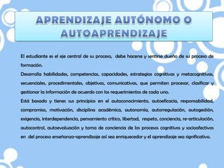 El estudiante es el eje central de su proceso, debe hacerse y sentirse dueño de su proceso de
formación.
Desarrolla habilidades, competencias, capacidades, estrategias cognitivas y metacognitivas,
secuenciales, procedimentales, objetivas, comunicativas, que permiten procesar, clasificar y
gestionar la información de acuerdo con los requerimientos de cada uno.
Está basado y tienes sus principios en el autoconocimiento, autoeficacia, responsabilidad,
compromiso, motivación, disciplina académica, autonomía, autorregulación, autogestión,
exigencia, interdependencia, pensamiento crítico, libertad, respeto, conciencia, re-articulación,
autocontrol, autoevaluación y toma de conciencia de los procesos cognitivos y socioafectivos
en del proceso enseñanza-aprendizaje así sea enriquecedor y el aprendizaje sea significativo.
 
