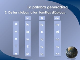 La palabra generadora 2. De las silabas  a las  familias silábicas . la lo lu li le ne ni no nu na te ti to tu ta no la ti a o u i e 