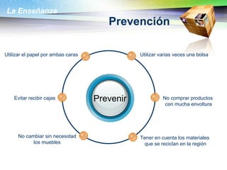 Prevención Prevenir Utilizar varias veces una bolsa Utilizar el papel por ambas caras No comprar productos  con mucha envoltura Tener en cuenta los materiales  que se reciclan en la región Evitar recibir cajas No cambiar sin necesidad los muebles 