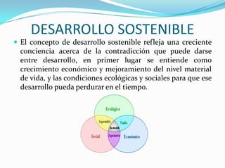 DESARROLLO SOSTENIBLE
 El concepto de desarrollo sostenible refleja una creciente
conciencia acerca de la contradicción que puede darse
entre desarrollo, en primer lugar se entiende como
crecimiento económico y mejoramiento del nivel material
de vida, y las condiciones ecológicas y sociales para que ese
desarrollo pueda perdurar en el tiempo.
 